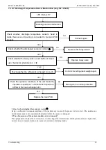 Preview for 81 page of Midea MDV-V105W/DVN1 Owner'S Manual