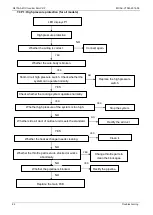 Preview for 84 page of Midea MDV-V105W/DVN1 Owner'S Manual