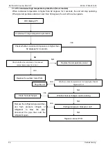 Preview for 88 page of Midea MDV-V105W/DVN1 Owner'S Manual