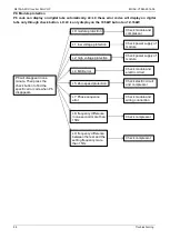 Preview for 90 page of Midea MDV-V105W/DVN1 Owner'S Manual