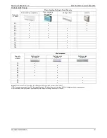 Preview for 12 page of Midea MDV-V120W/DRN1 Technical & Service Manual