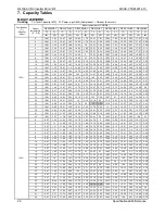 Preview for 23 page of Midea MDV-V120W/DRN1 Technical & Service Manual