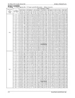 Preview for 25 page of Midea MDV-V120W/DRN1 Technical & Service Manual