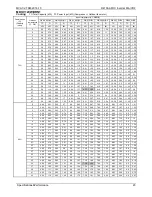 Preview for 26 page of Midea MDV-V120W/DRN1 Technical & Service Manual