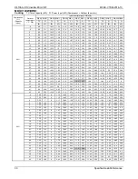 Preview for 33 page of Midea MDV-V120W/DRN1 Technical & Service Manual