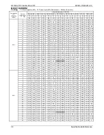 Preview for 41 page of Midea MDV-V120W/DRN1 Technical & Service Manual