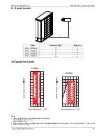 Preview for 56 page of Midea MDV-V120W/DRN1 Technical & Service Manual