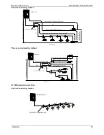 Preview for 62 page of Midea MDV-V120W/DRN1 Technical & Service Manual