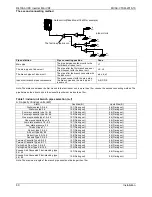 Preview for 63 page of Midea MDV-V120W/DRN1 Technical & Service Manual