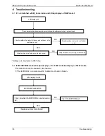 Preview for 79 page of Midea MDV-V120W/DRN1 Technical & Service Manual