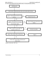 Preview for 80 page of Midea MDV-V120W/DRN1 Technical & Service Manual