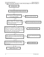 Preview for 81 page of Midea MDV-V120W/DRN1 Technical & Service Manual