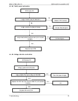 Preview for 82 page of Midea MDV-V120W/DRN1 Technical & Service Manual