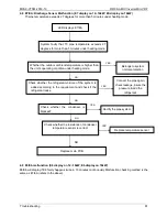 Preview for 84 page of Midea MDV-V120W/DRN1 Technical & Service Manual