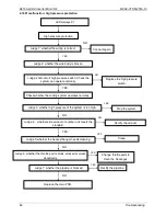 Preview for 85 page of Midea MDV-V120W/DRN1 Technical & Service Manual