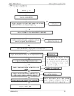 Preview for 86 page of Midea MDV-V120W/DRN1 Technical & Service Manual