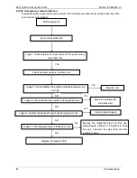 Preview for 87 page of Midea MDV-V120W/DRN1 Technical & Service Manual