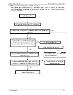 Preview for 88 page of Midea MDV-V120W/DRN1 Technical & Service Manual