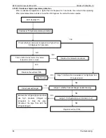 Preview for 89 page of Midea MDV-V120W/DRN1 Technical & Service Manual