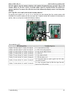 Preview for 90 page of Midea MDV-V120W/DRN1 Technical & Service Manual