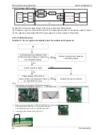 Preview for 91 page of Midea MDV-V120W/DRN1 Technical & Service Manual