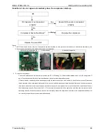 Preview for 92 page of Midea MDV-V120W/DRN1 Technical & Service Manual