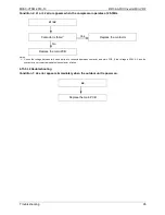 Preview for 98 page of Midea MDV-V120W/DRN1 Technical & Service Manual