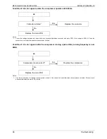 Preview for 99 page of Midea MDV-V120W/DRN1 Technical & Service Manual