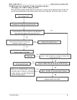 Preview for 100 page of Midea MDV-V120W/DRN1 Technical & Service Manual