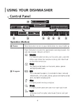 Preview for 33 page of Midea MDW12RBS Instruction Manual