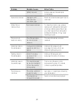 Preview for 25 page of Midea MDW15SBS Instruction Manual