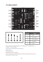 Preview for 29 page of Midea MDW15SBS Instruction Manual