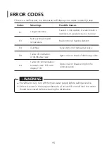 Preview for 45 page of Midea MDW15SBS Instruction Manual