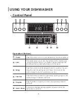 Предварительный просмотр 29 страницы Midea MDWB1BL Instruction Manual