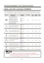 Предварительный просмотр 24 страницы Midea MDWS-2703 Instruction Manual