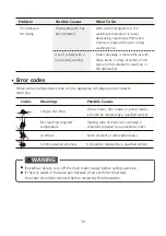 Предварительный просмотр 39 страницы Midea MDWS-2703 Instruction Manual