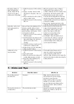 Preview for 17 page of Midea MEC-30 Instruction