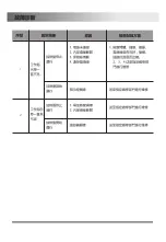 Preview for 6 page of Midea MEC3020J Manual