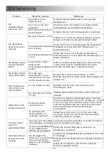 Preview for 14 page of Midea MF-TN35B Instruction Manual