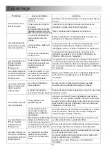 Preview for 46 page of Midea MF-TN35B Instruction Manual