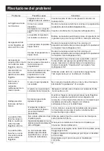 Preview for 62 page of Midea MF-TN35B Instruction Manual