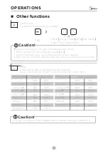 Preview for 18 page of Midea MF100W60/W-MV Owner'S Manual