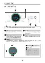 Preview for 16 page of Midea MF100W75 User Manual
