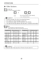 Предварительный просмотр 18 страницы Midea MF100W75 User Manual