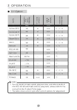 Preview for 28 page of Midea MF10ED80B User Manual