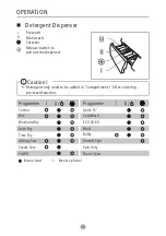 Preview for 17 page of Midea MF200D80B/E Owner'S Manual