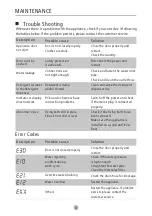 Preview for 32 page of Midea MF200D80B/E Owner'S Manual