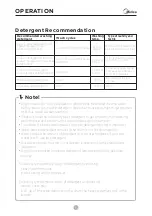 Preview for 18 page of Midea MF200D80B/W-MV Owner'S Manual
