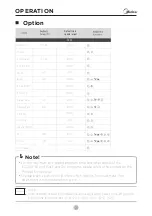 Preview for 22 page of Midea MF200D80B/W-MV Owner'S Manual