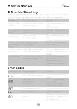 Preview for 30 page of Midea MF200D80B/W-MV Owner'S Manual